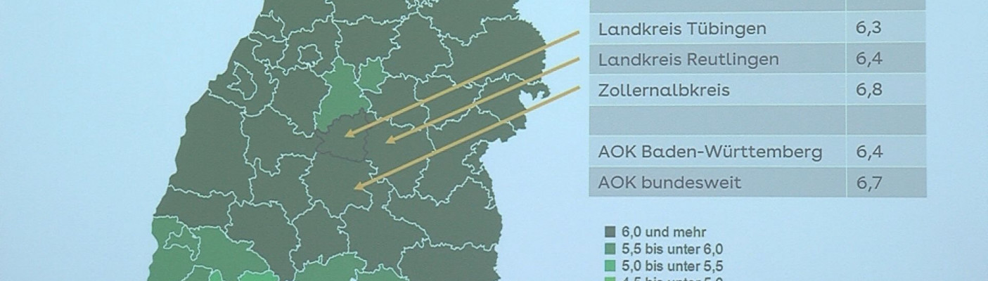 Im Landesdurchschnitt: Krankenstände im Landkreis Reutlingen und in der Region Neckar-Alb | Bildquelle: RTF.1, AOK Neckar-Alb